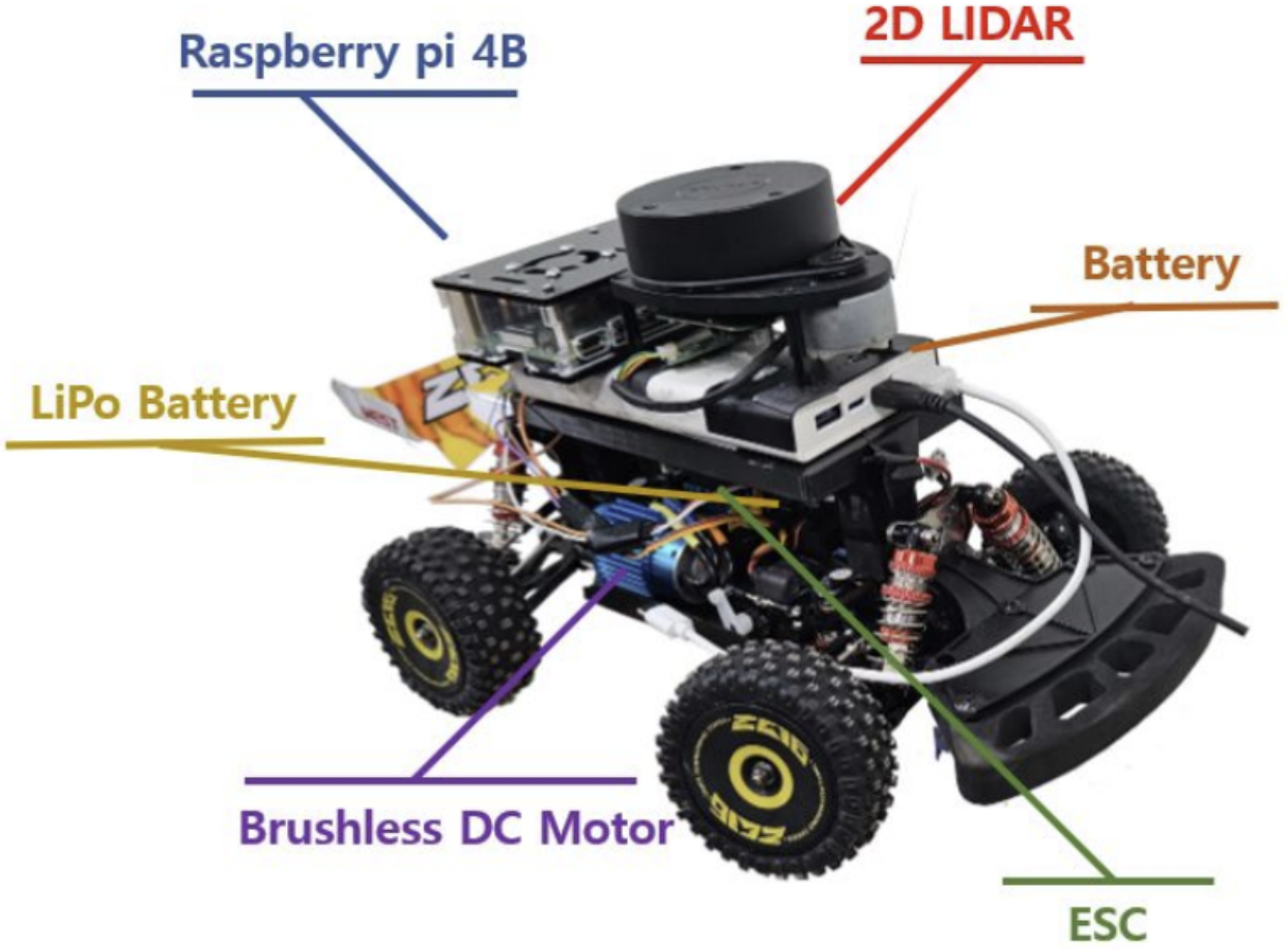 Robot hardware setup
