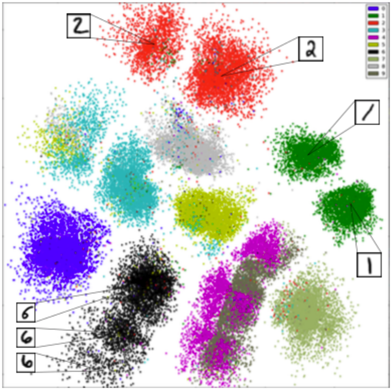 MNIST example
