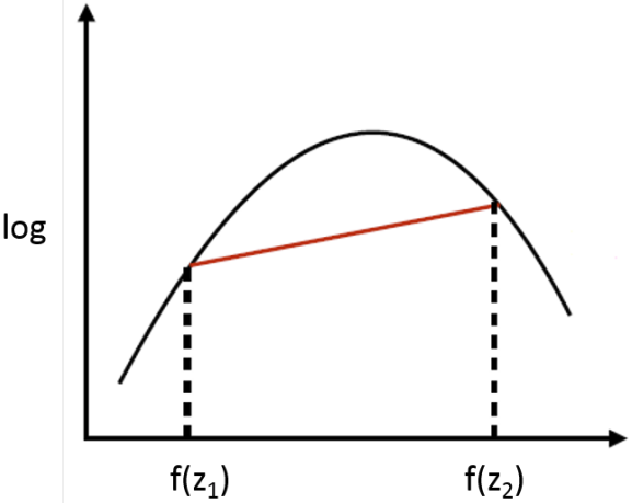 Concave function