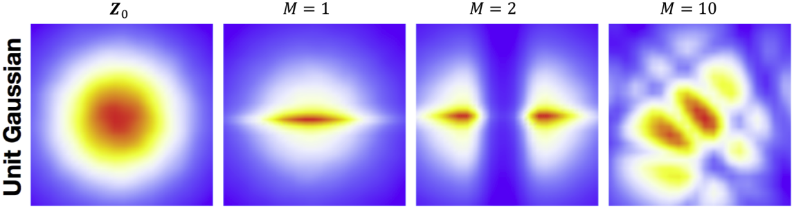 Flow of Transformations