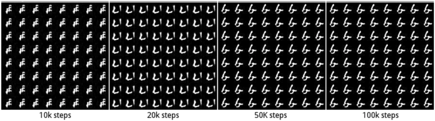 GAN mode collapse