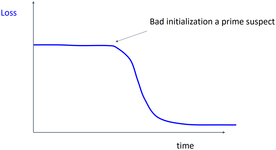 Bad initialization