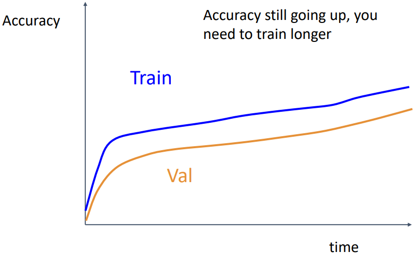 Healthy accuracy curve