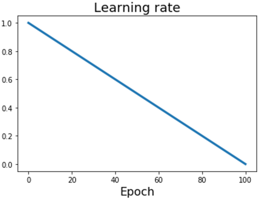Linear Decay