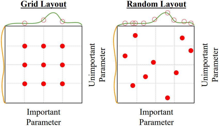 Hyperparameter Optimization