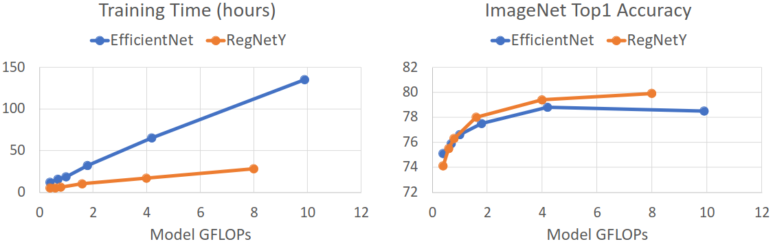 RegNet results