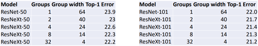 ResNeXt results