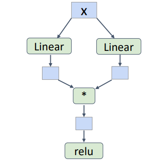 Parallel block