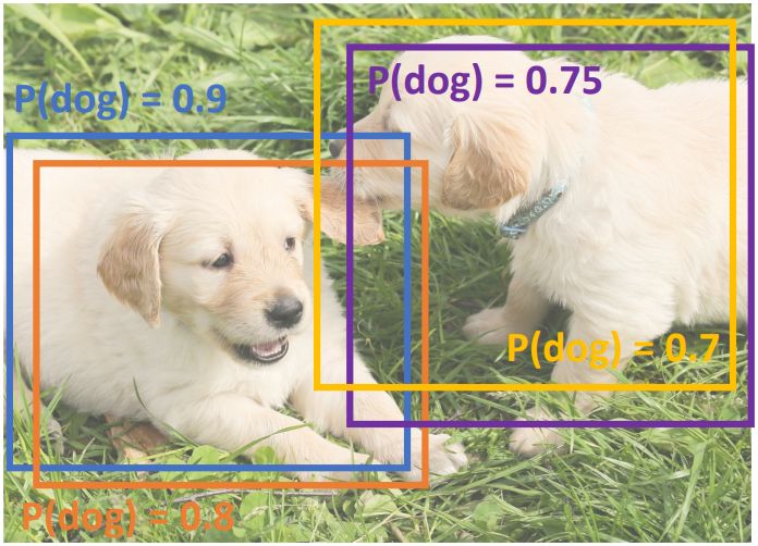 Overlapping Boxes