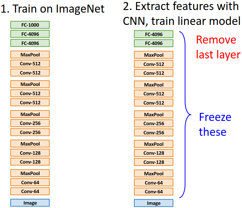 Feature Extraction