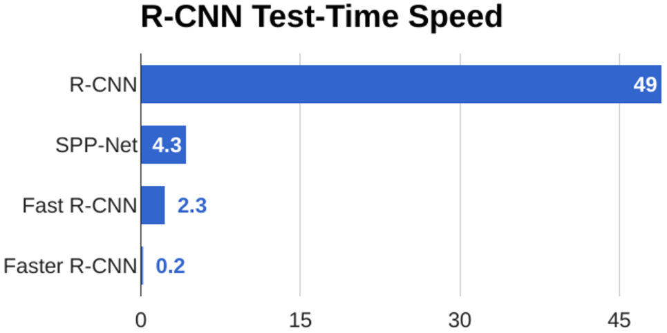 Faster R-CNN results
