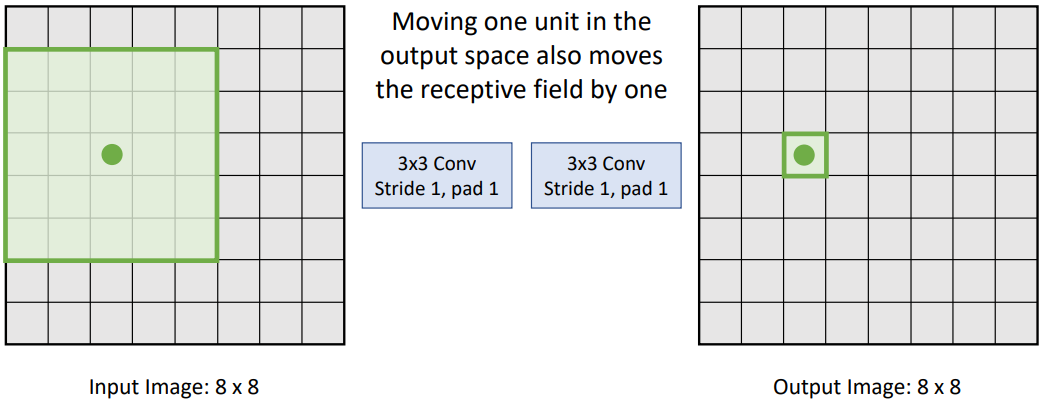 Projecting points