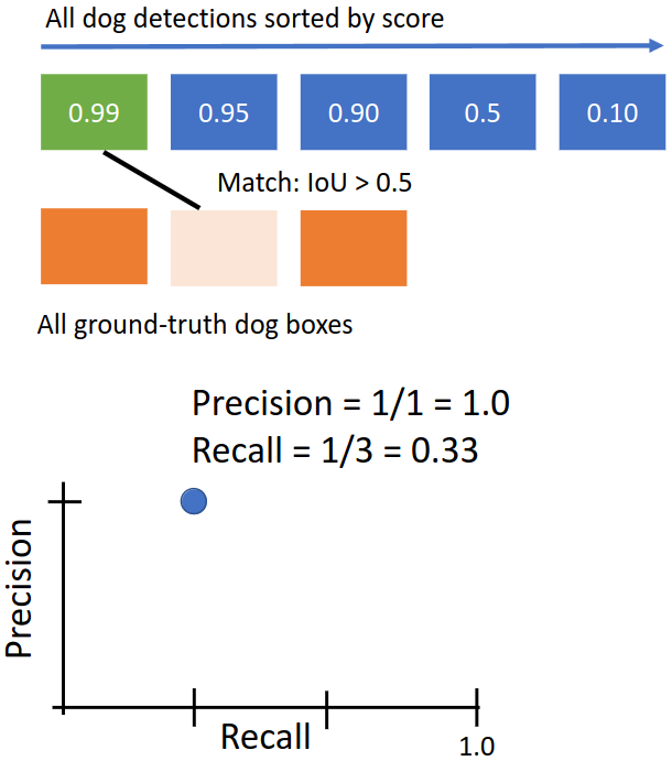 Calculating Precision-Recall curve 2