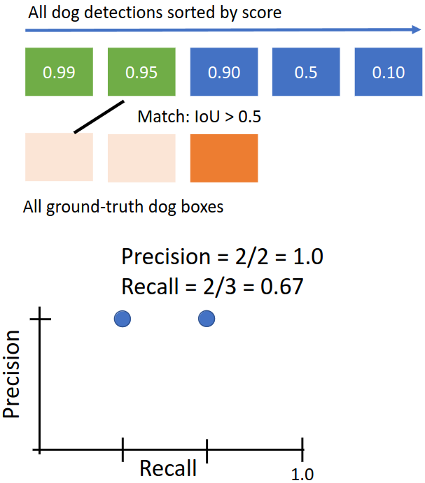 Calculating Precision-Recall curve 3