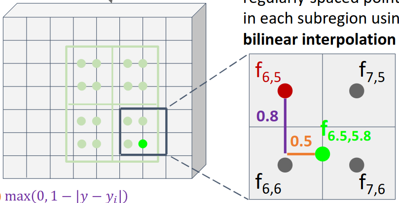 Bilinear interpolation