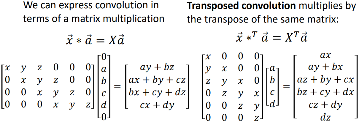 Convolution and transposed convolution example, stride 1