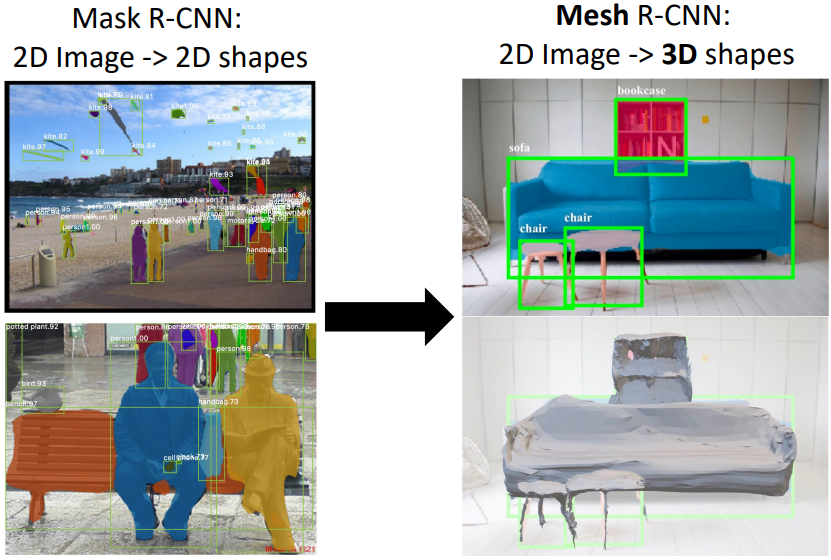 3D shape prediction