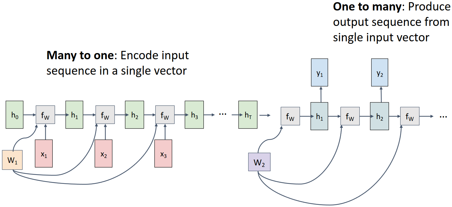 Sequence to sequence (seq2seq)