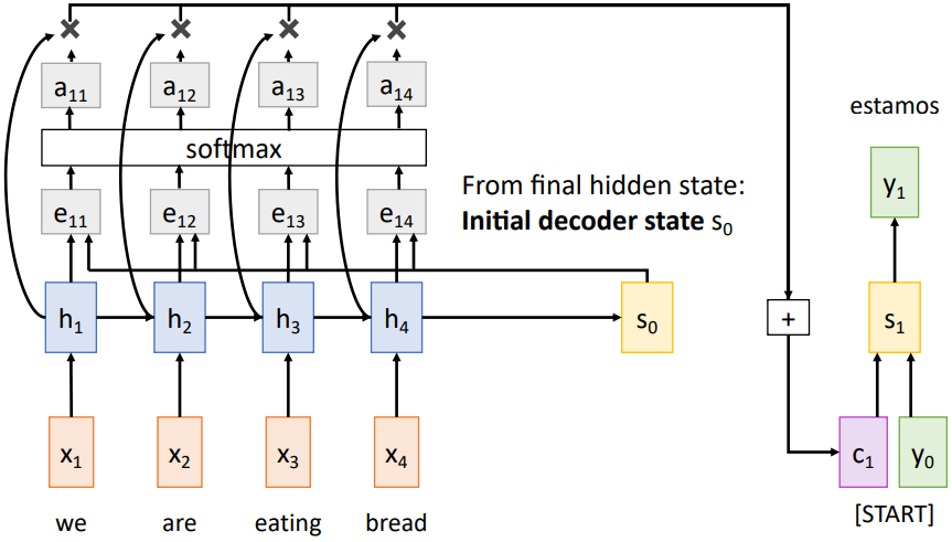 Calculating context vector