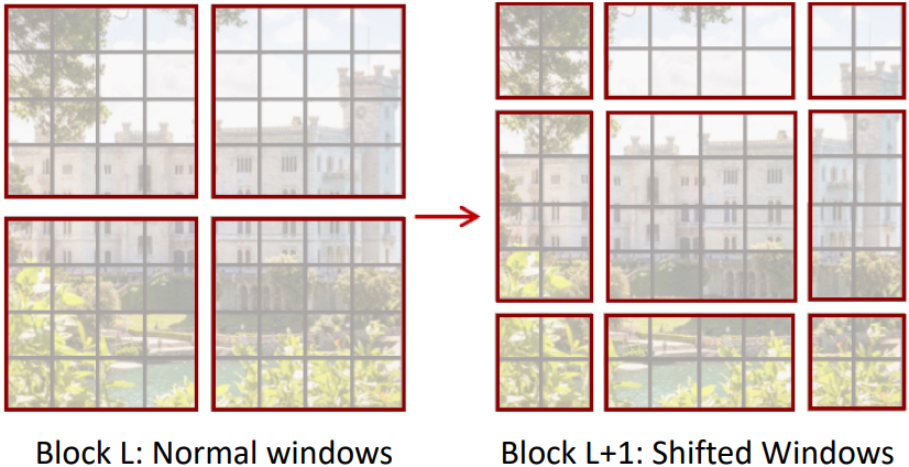 Window Attention
