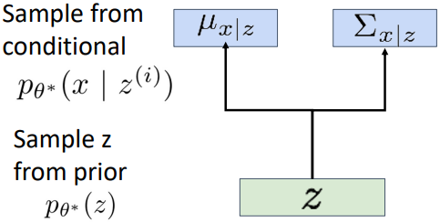 Mean and covariance