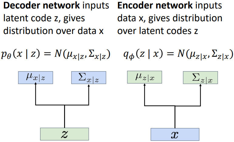 Encoder and decoder