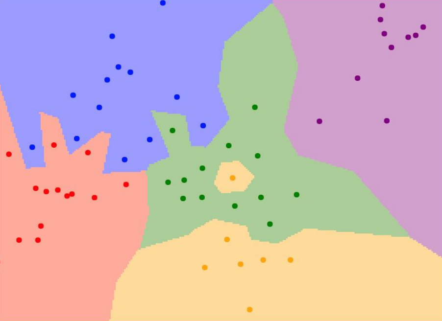 Nearest Neighbor visualization