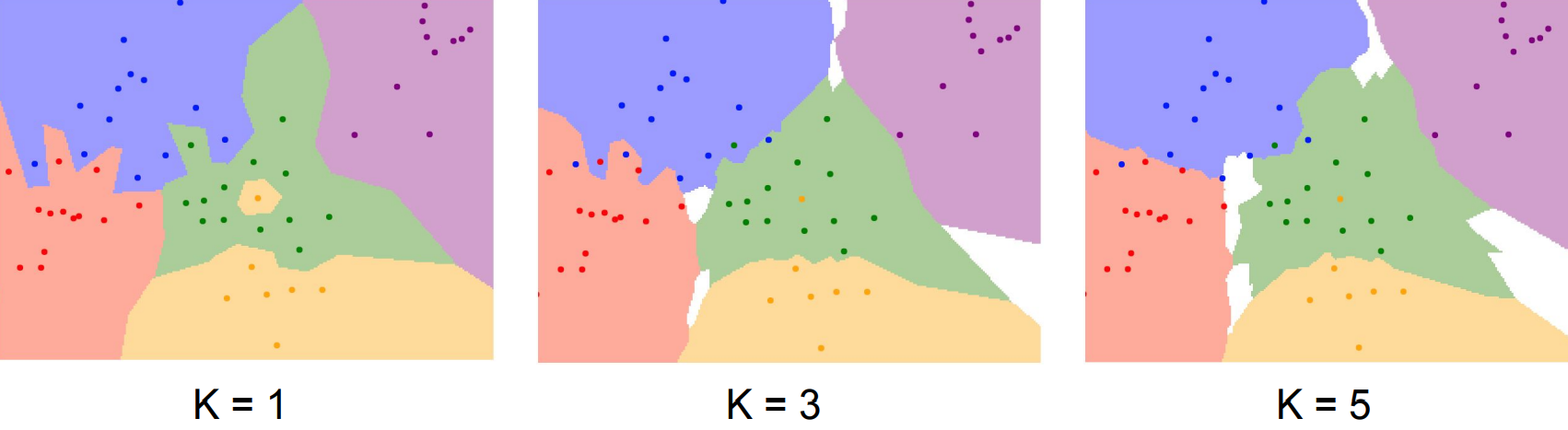 kNN visualization