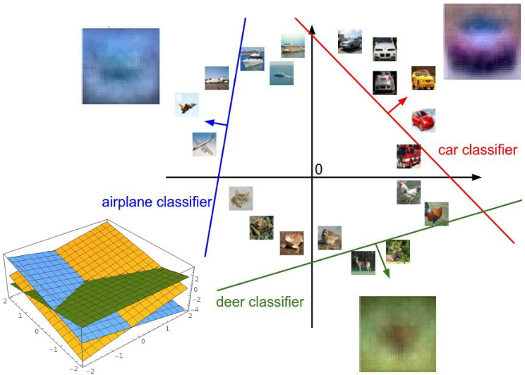 Decision boundary
