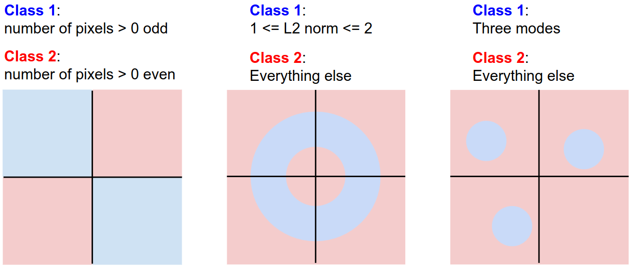 Decision boundary visualization