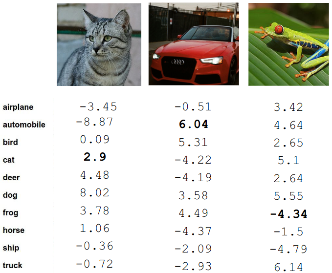 Linear classifier summary