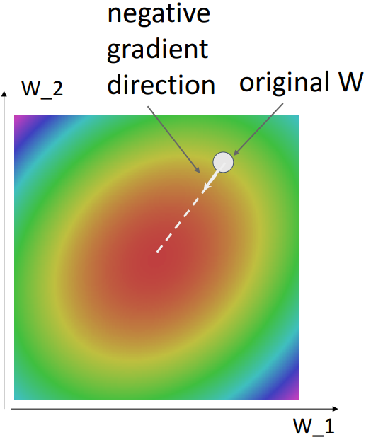 Gradient Descent Visualization