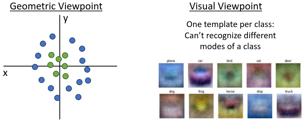 Neural Networks