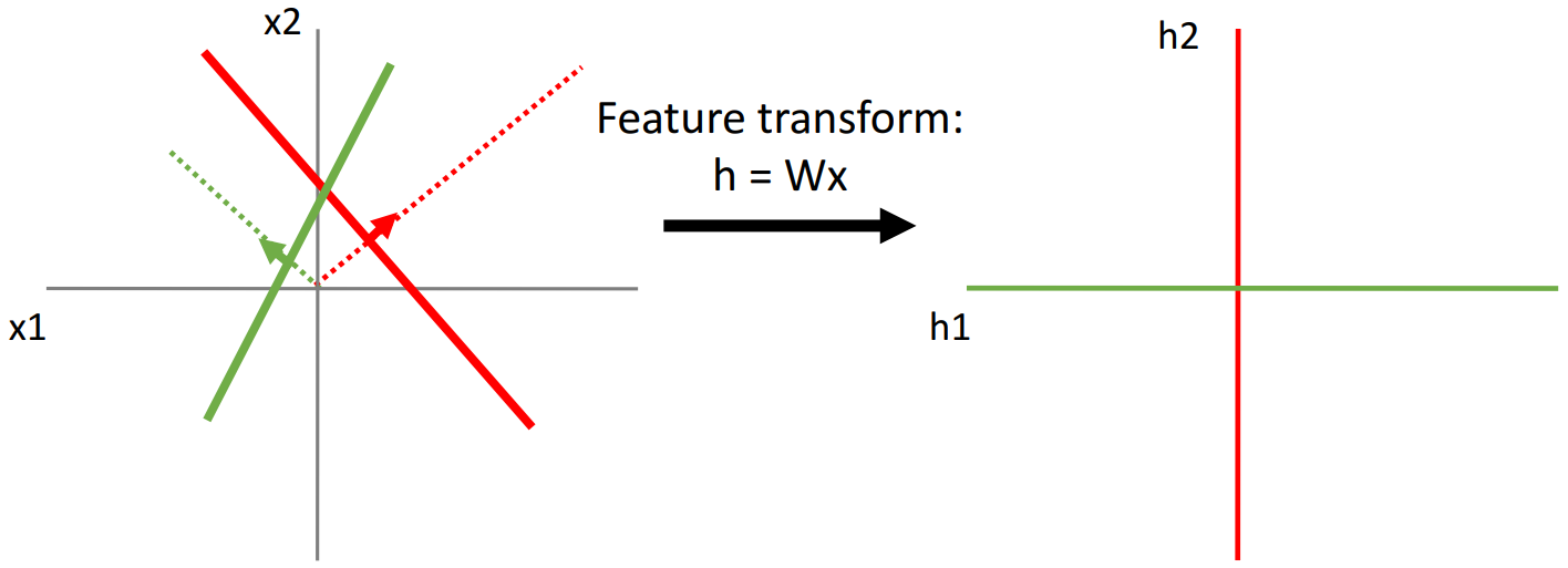 Visualization of Intuitions