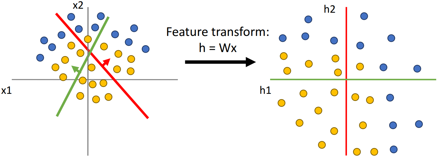 Visualization of Intuitions