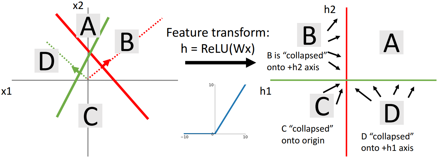 Visualization of Intuitions