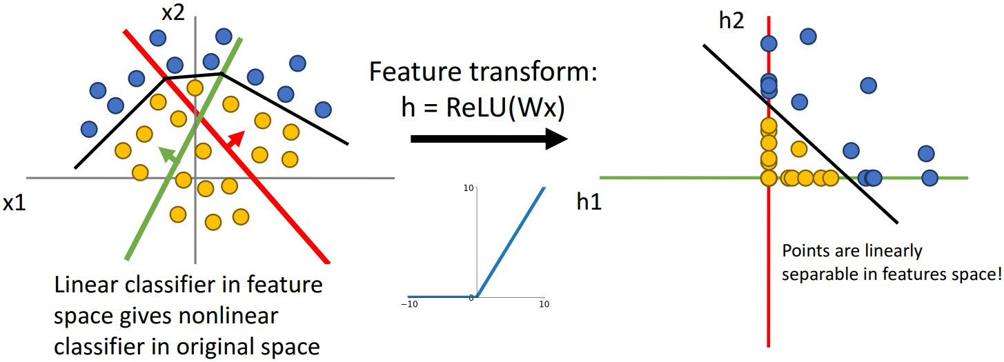Visualization of Intuitions
