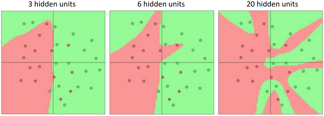 Visualization of Intuitions
