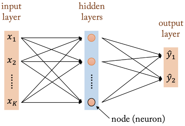 2-Layer Neural Network
