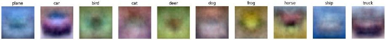 Template Matching