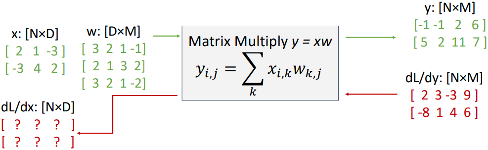 Matrix Multiplication