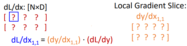 Matrix Multiplication with Gradient
