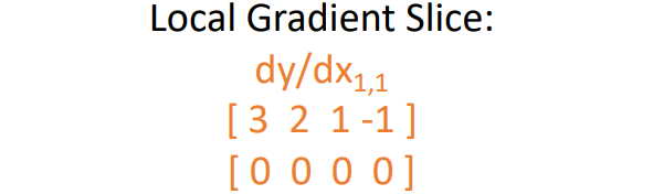 Local Gradient Slice Result