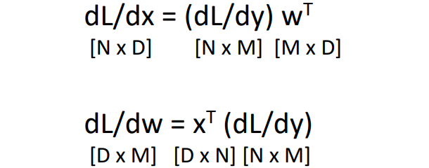 Matrix Multiplication