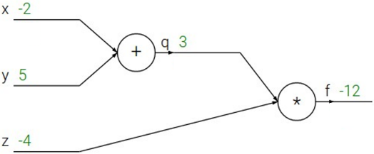 Simple Example