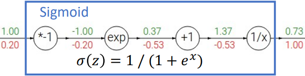 Sigmoid Example