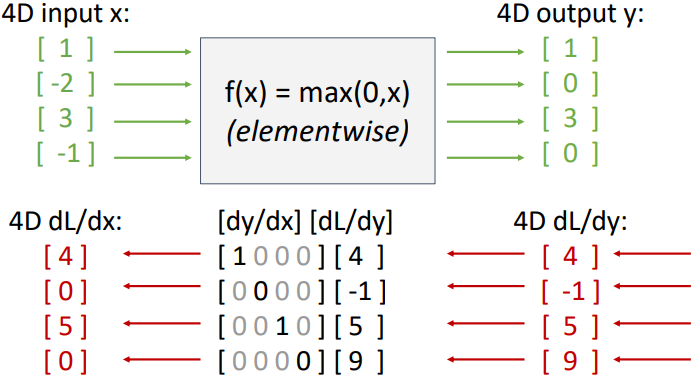Jacobian Matrix