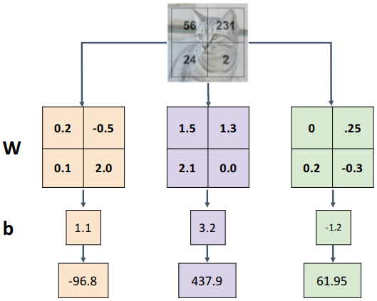 Fully-Connected Layer