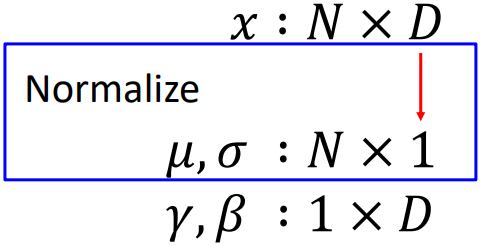 Layer Normalization