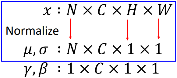 Instance Normalization